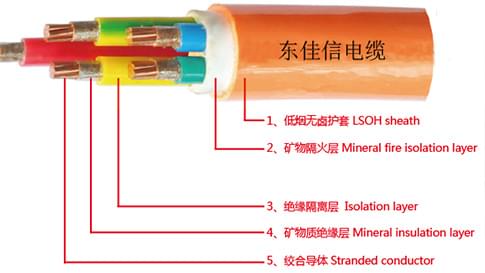 矿物质电缆厂哪家好？深圳东佳信，华南拥有全系列产品电缆厂家之一