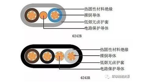 电线电缆护套厚度与电缆质量关系