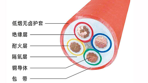 矿物质电缆厂家