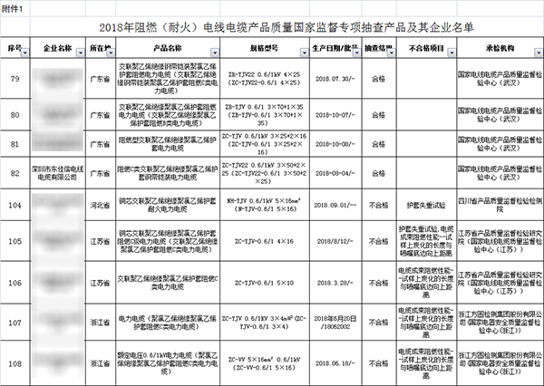 国家市场监管总局电线电缆专项抽查