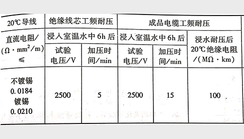东佳信电缆