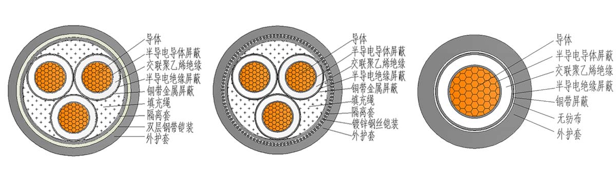 中压交联聚乙烯绝缘电力电缆