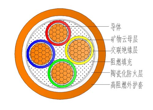 JX-BBTRZ 铜芯非金属柔性防火电缆