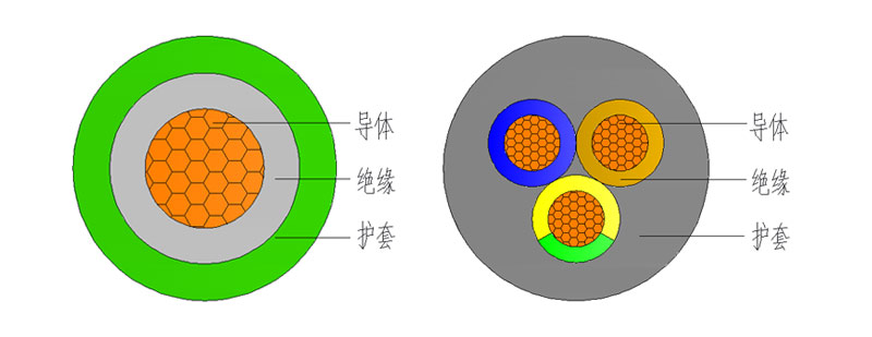 YQ、YQW移动轻型橡套软电缆