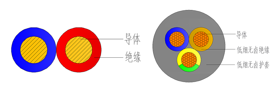 结构图