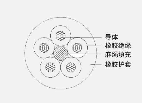 H05RR-F & 60245 IEC 53通用橡套软电缆