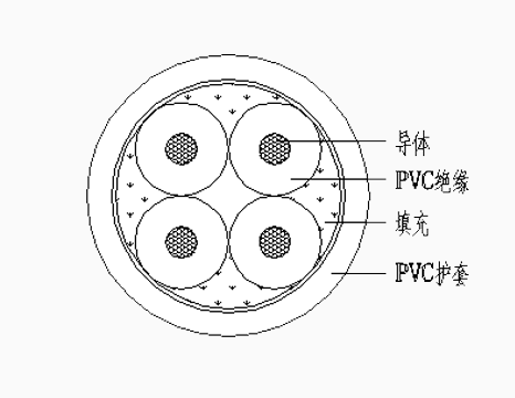 TRVV、TRVVP聚氯乙烯绝缘护套编织屏蔽高柔拖链电缆