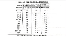 电线电缆绝缘结构介绍