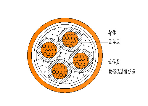结构图