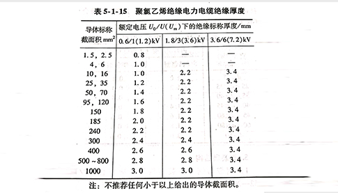 电线电缆绝缘结构介绍