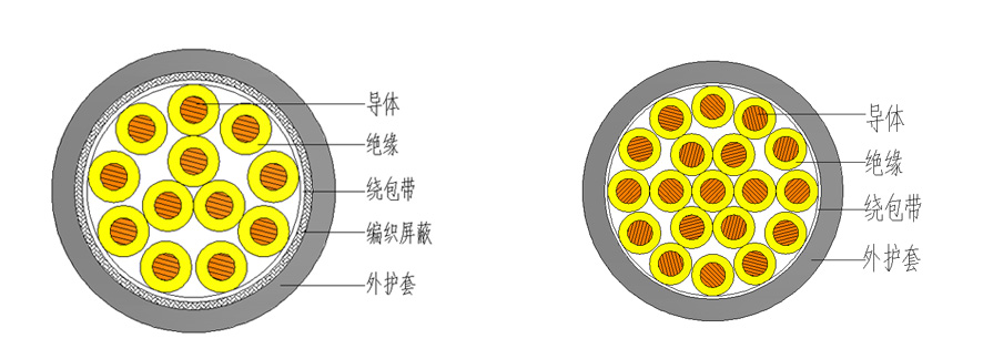 单芯电缆结构示意图图片