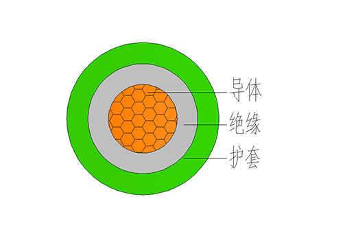 1芯电源线